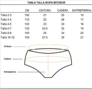 Pack Pantaletas Frutillas